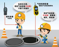 同江有限空间操作说明